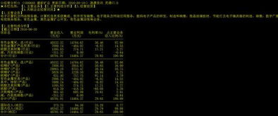 主力2.19億搶籌，遠超煌上煌 計算機集成服務成新風口？